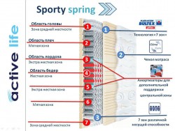 Schlaraffia Sporty Spring